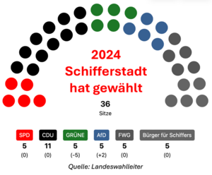 2024 Stadtratswahl